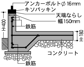 (1)ベタ基礎